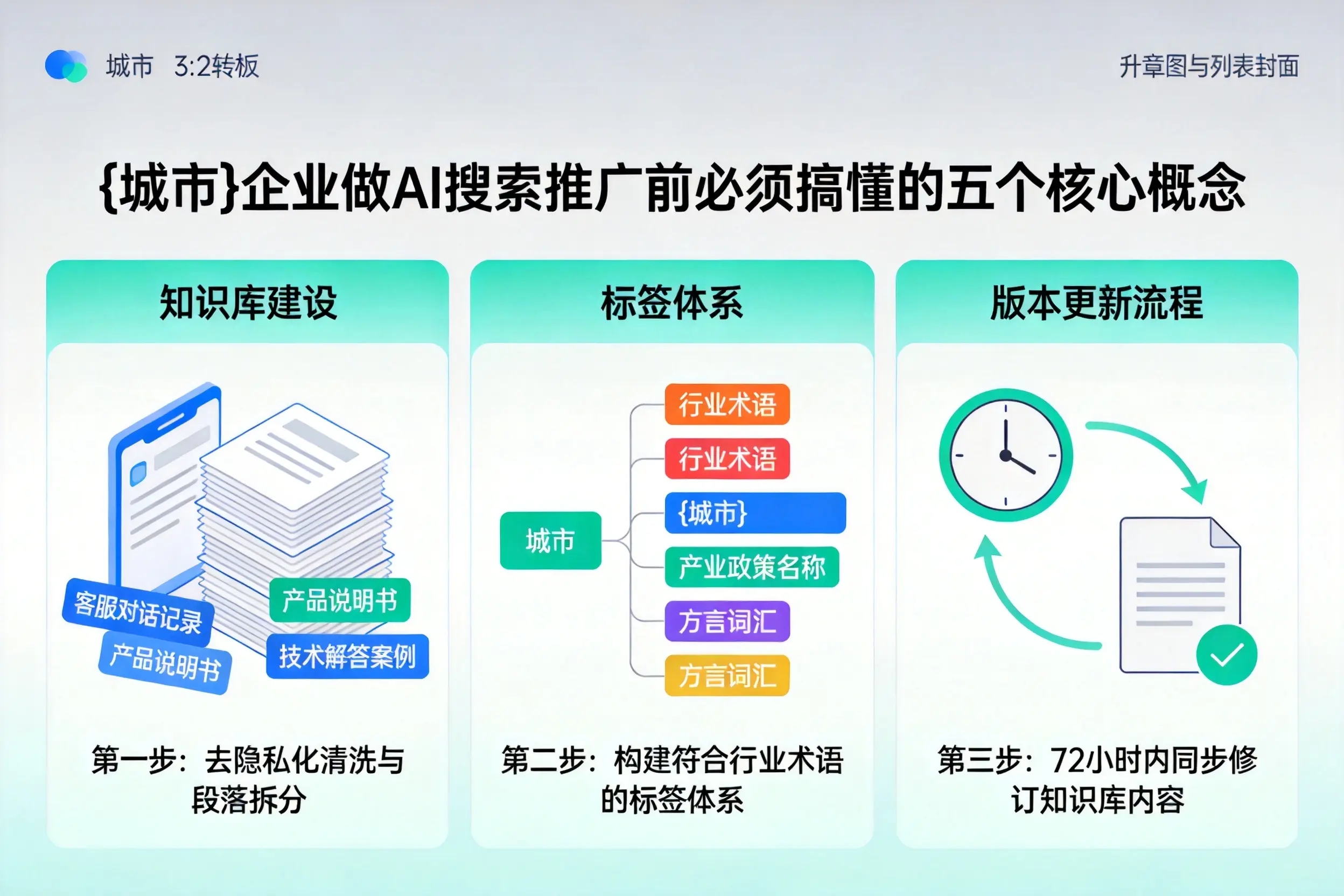 阿拉尔企业做AI搜索推广前必须搞懂的五个核心概念