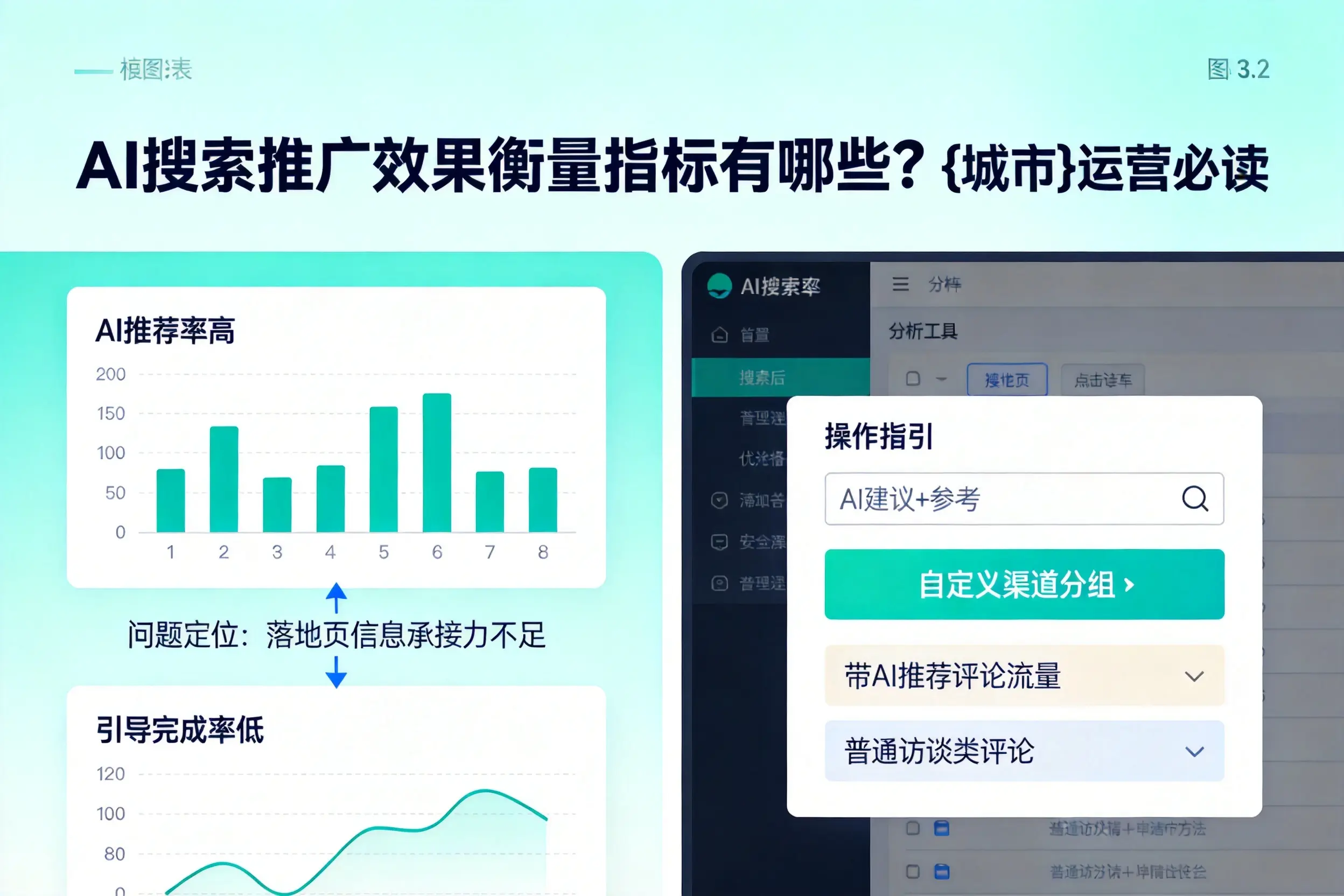 AI搜索推广效果衡量指标有哪些?阿拉尔运营必读