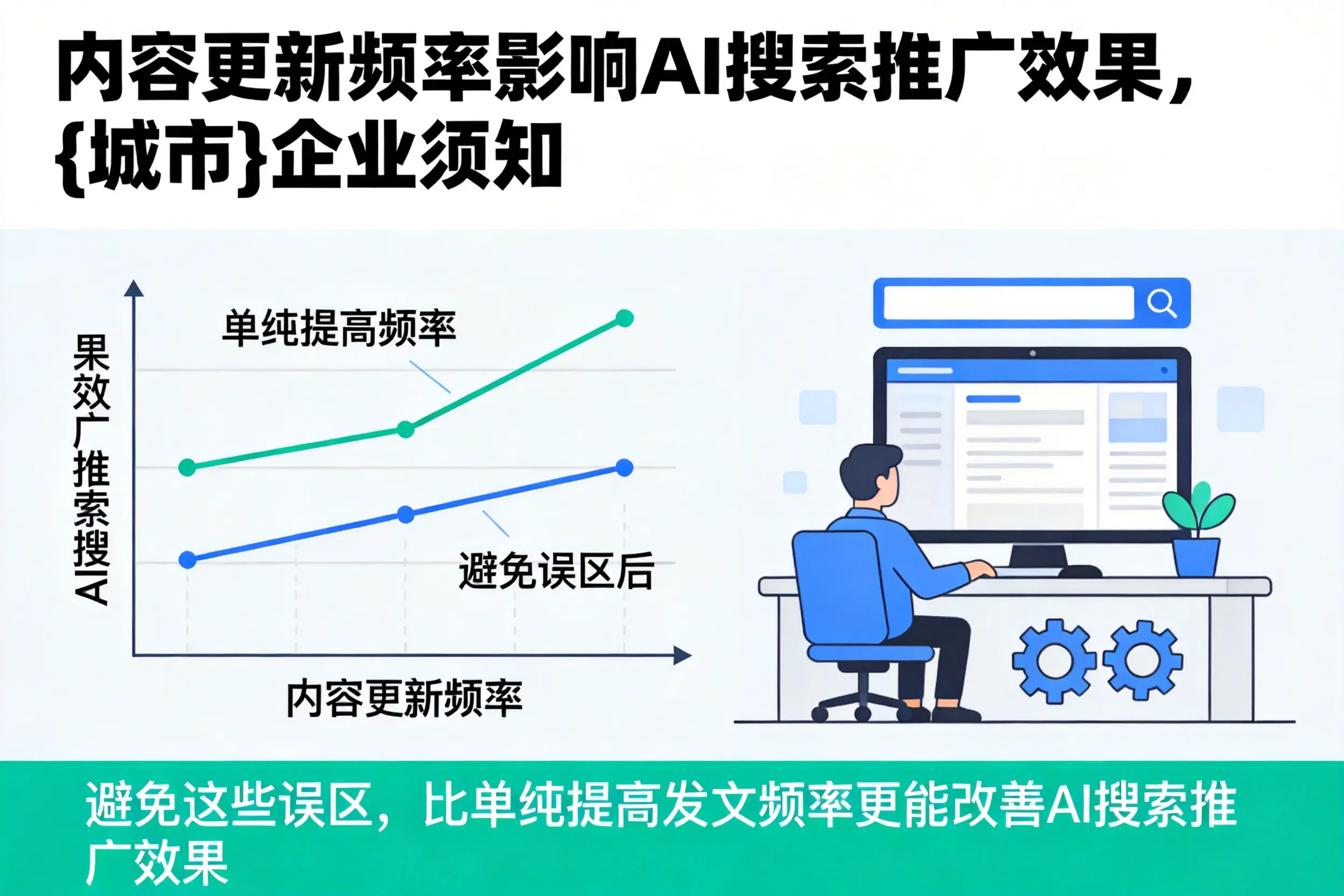 内容更新频率影响AI搜索推广效果，阿拉尔企业须知