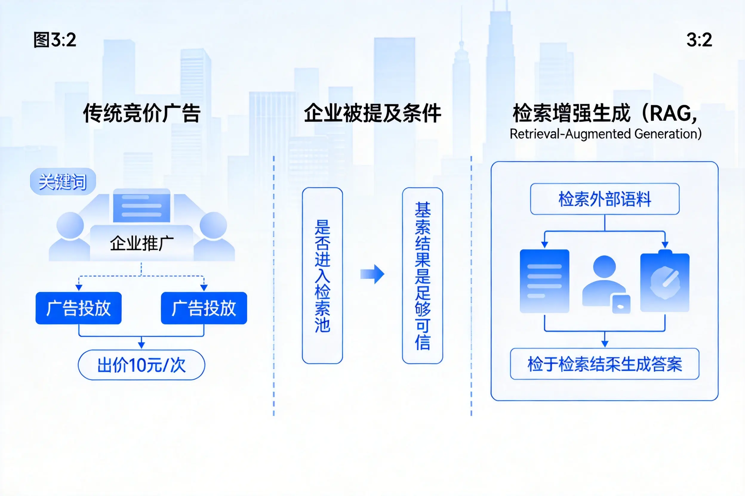 阿拉尔企业AI搜索推广能否替代传统竞价广告投放