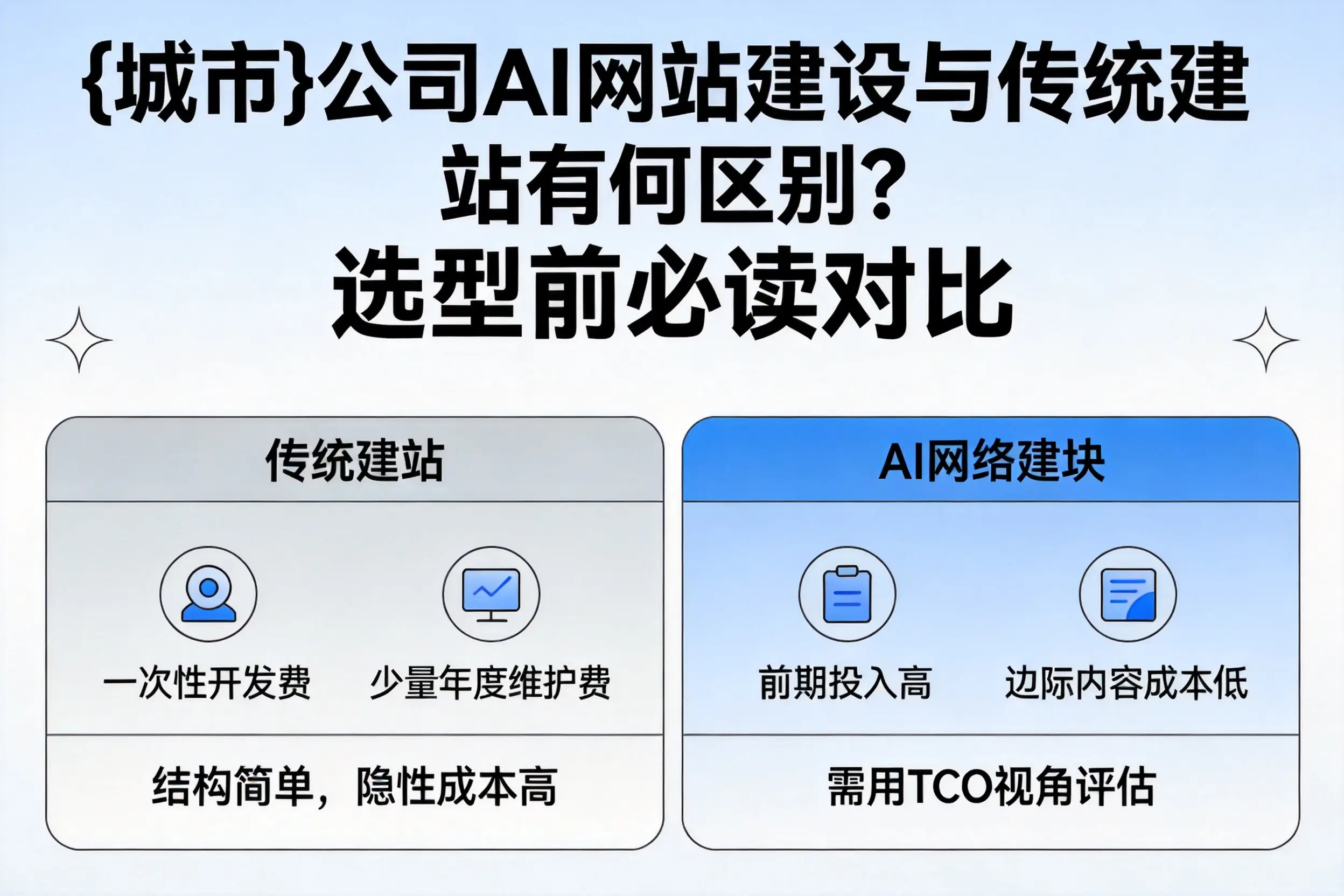 阿拉尔公司AI网站建设与传统建站有何区别？选型前必读对比