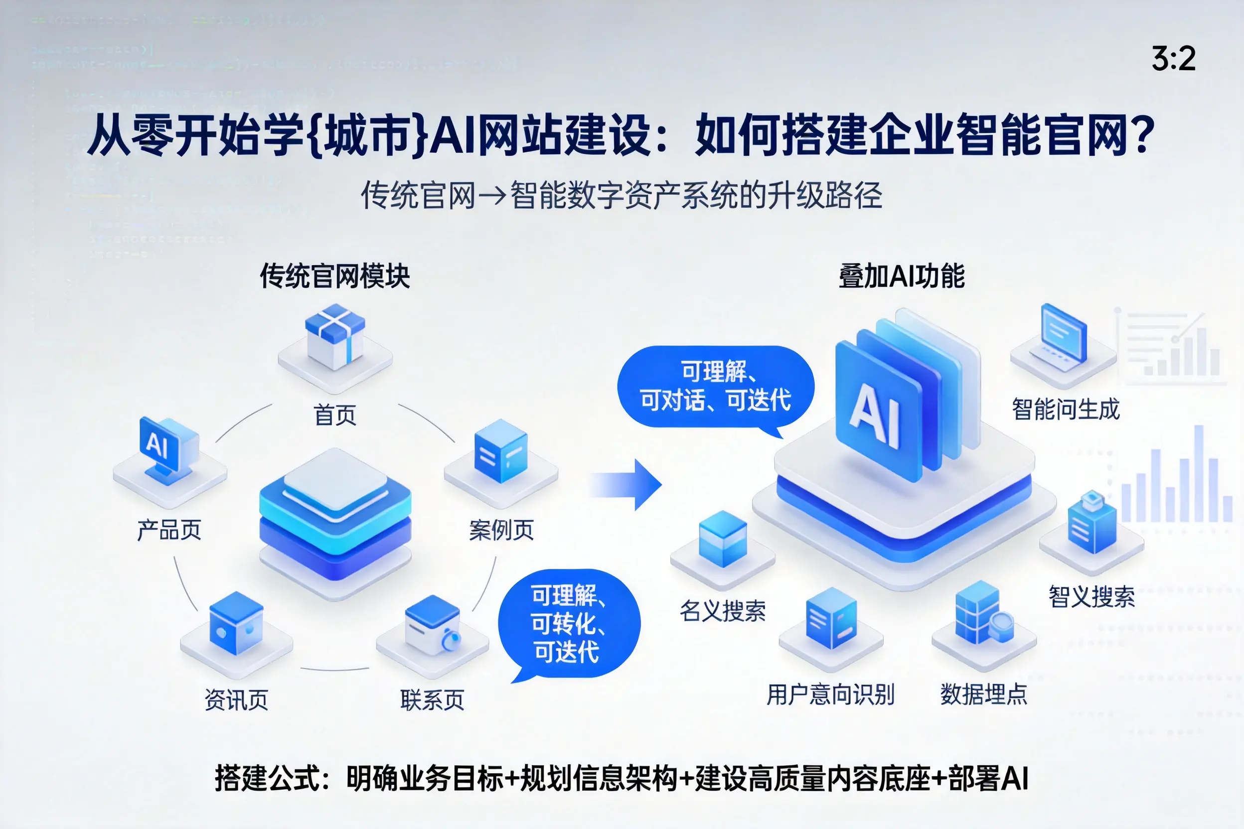 从零开始学阿拉尔AI网站建设：如何搭建企业智能官网？