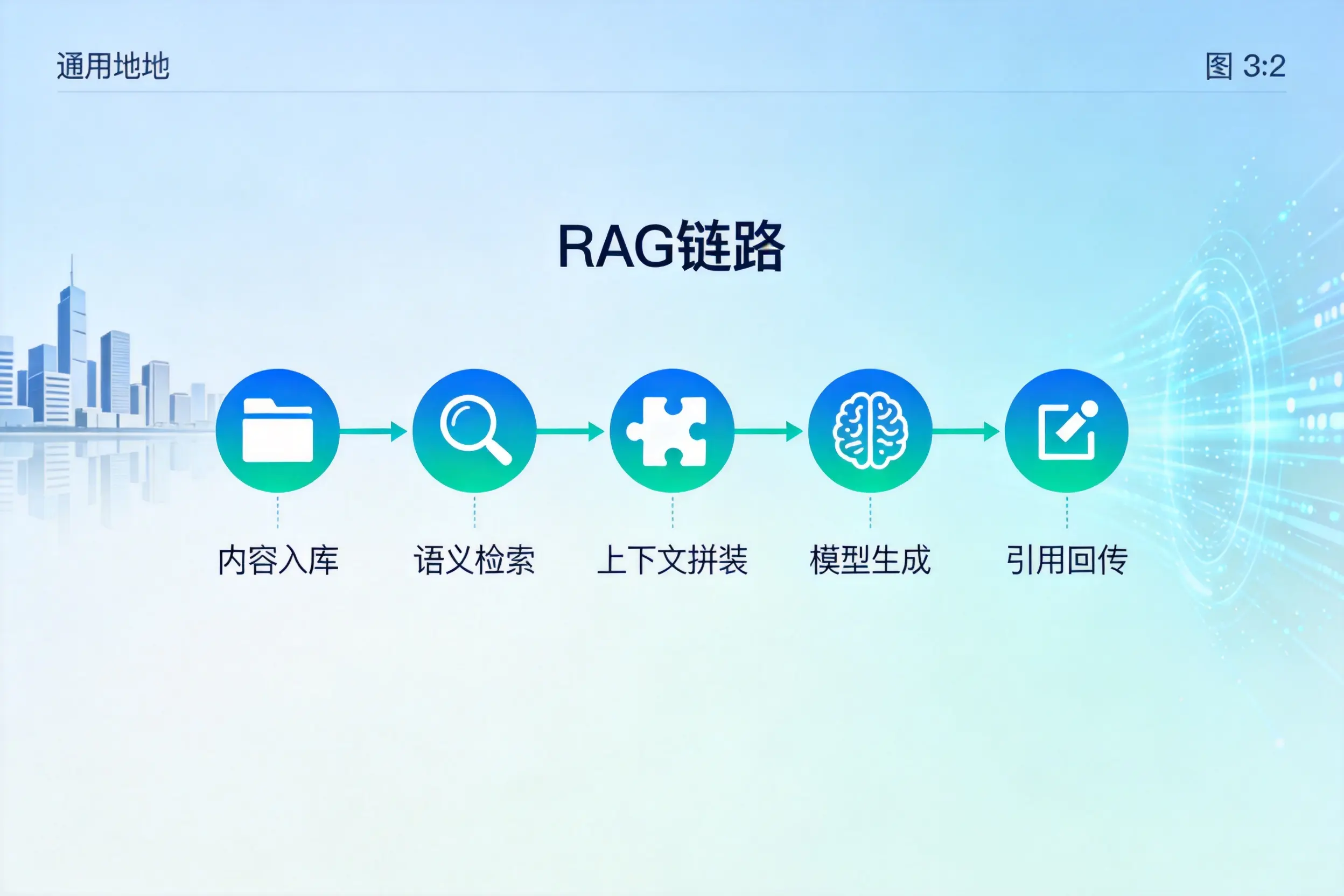 手把手教你阿拉尔AI网站建设：搭建智能官网的完整教程