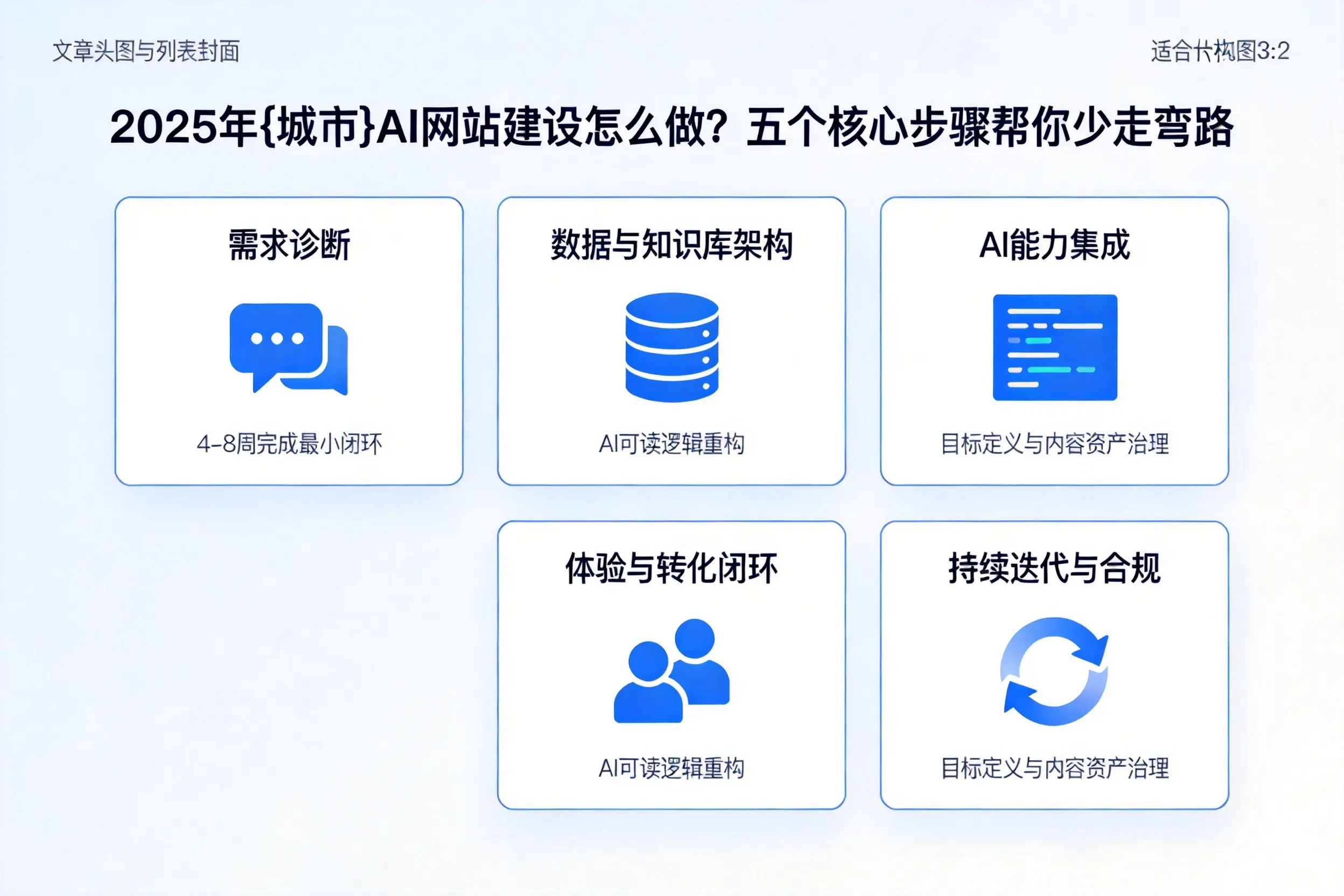 2025年阿拉尔AI网站建设怎么做？五个核心步骤帮你少走弯路