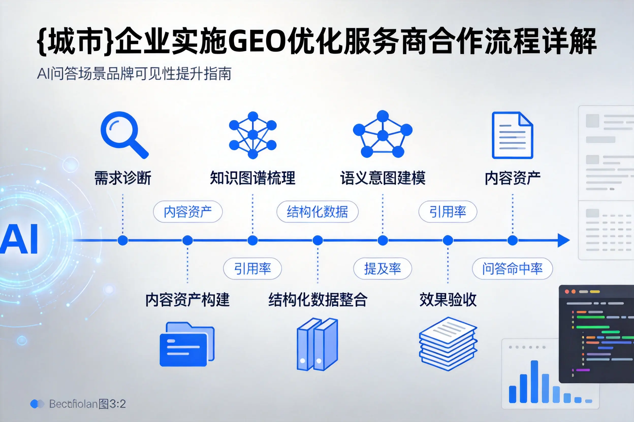 阿拉尔企业实施GEO优化服务商合作流程详解