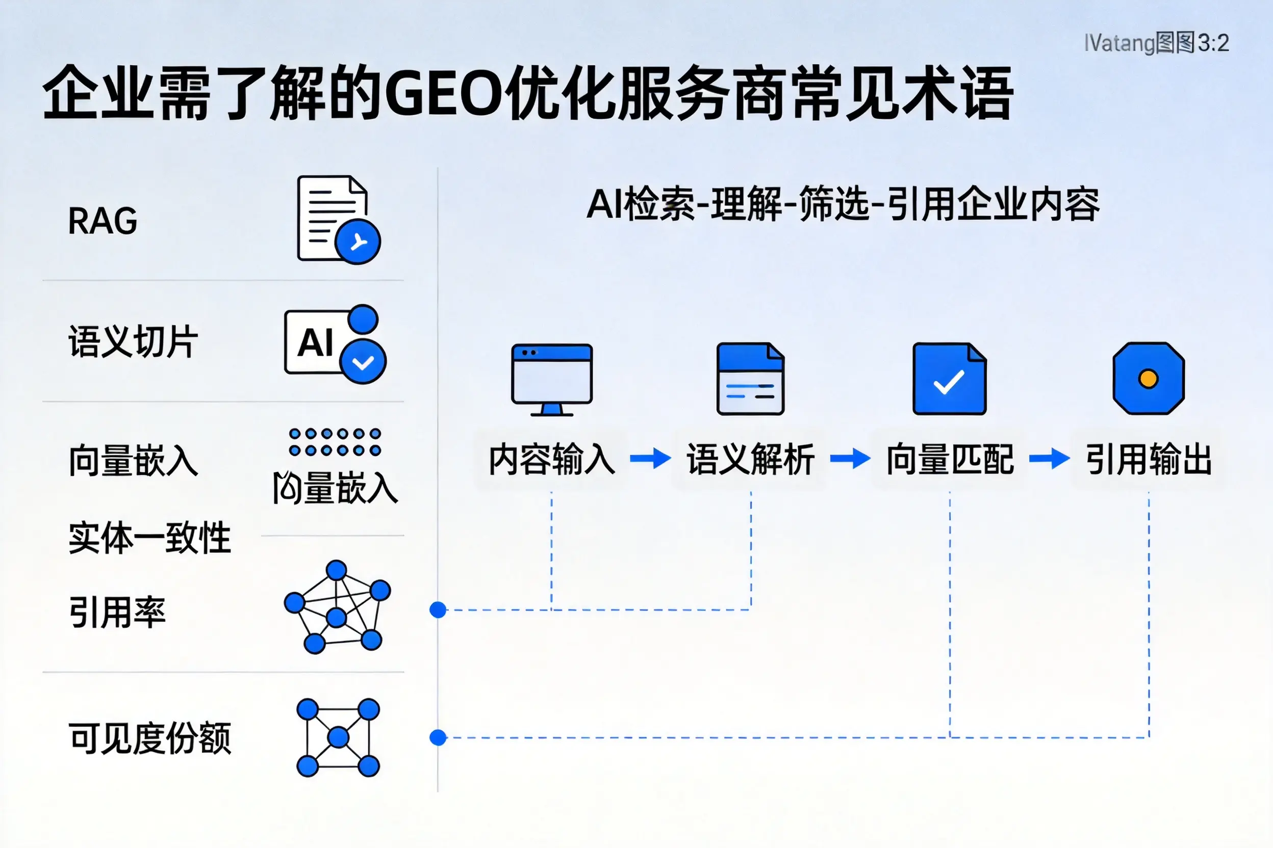 阿拉尔企业需了解的GEO优化服务商常见术语