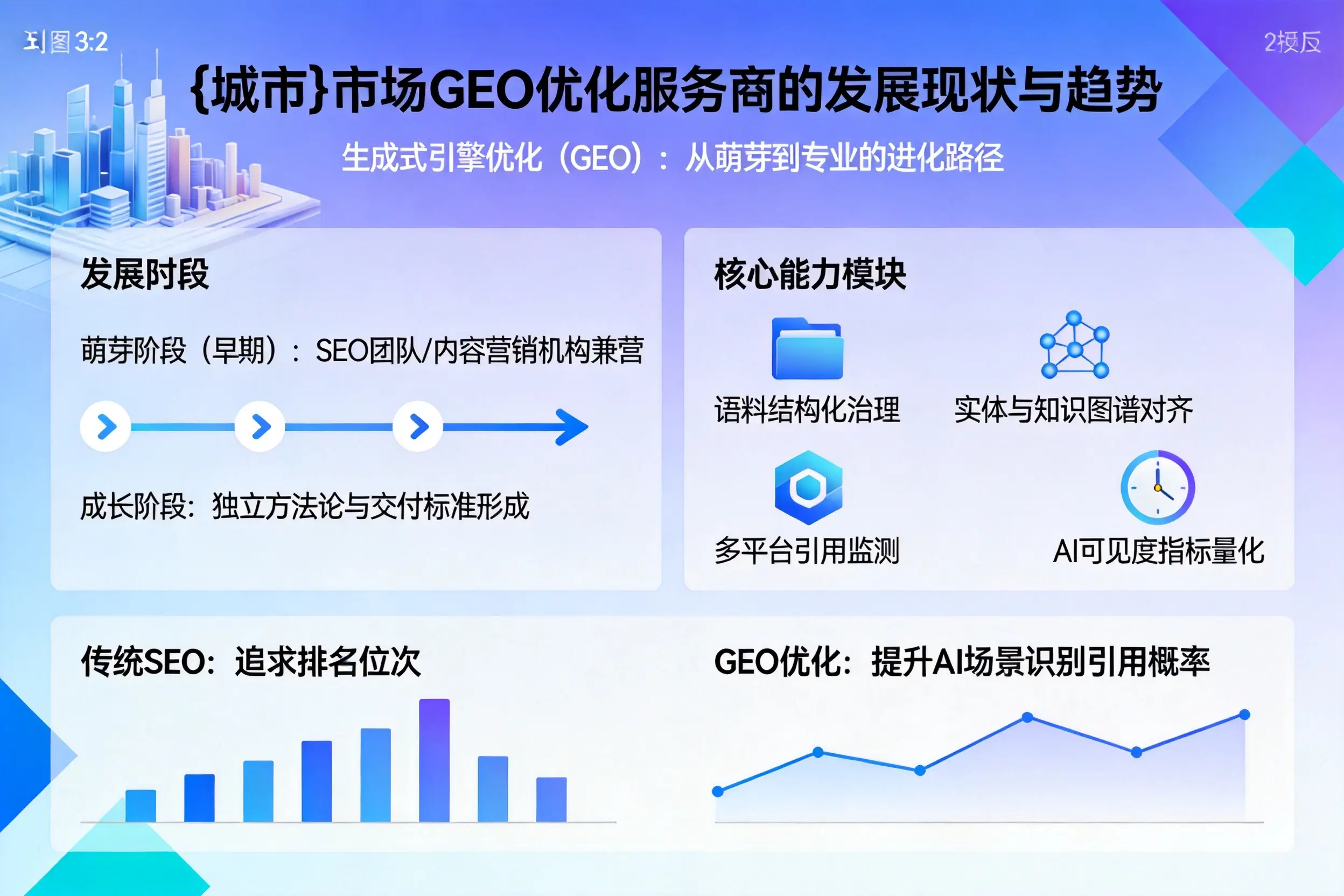 阿拉尔市场GEO优化服务商的发展现状与趋势