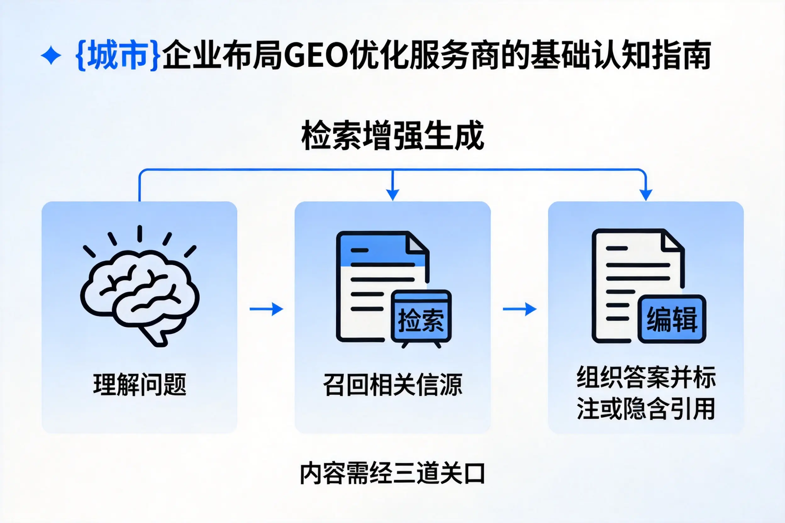 阿拉尔企业布局GEO优化服务商的基础认知指南