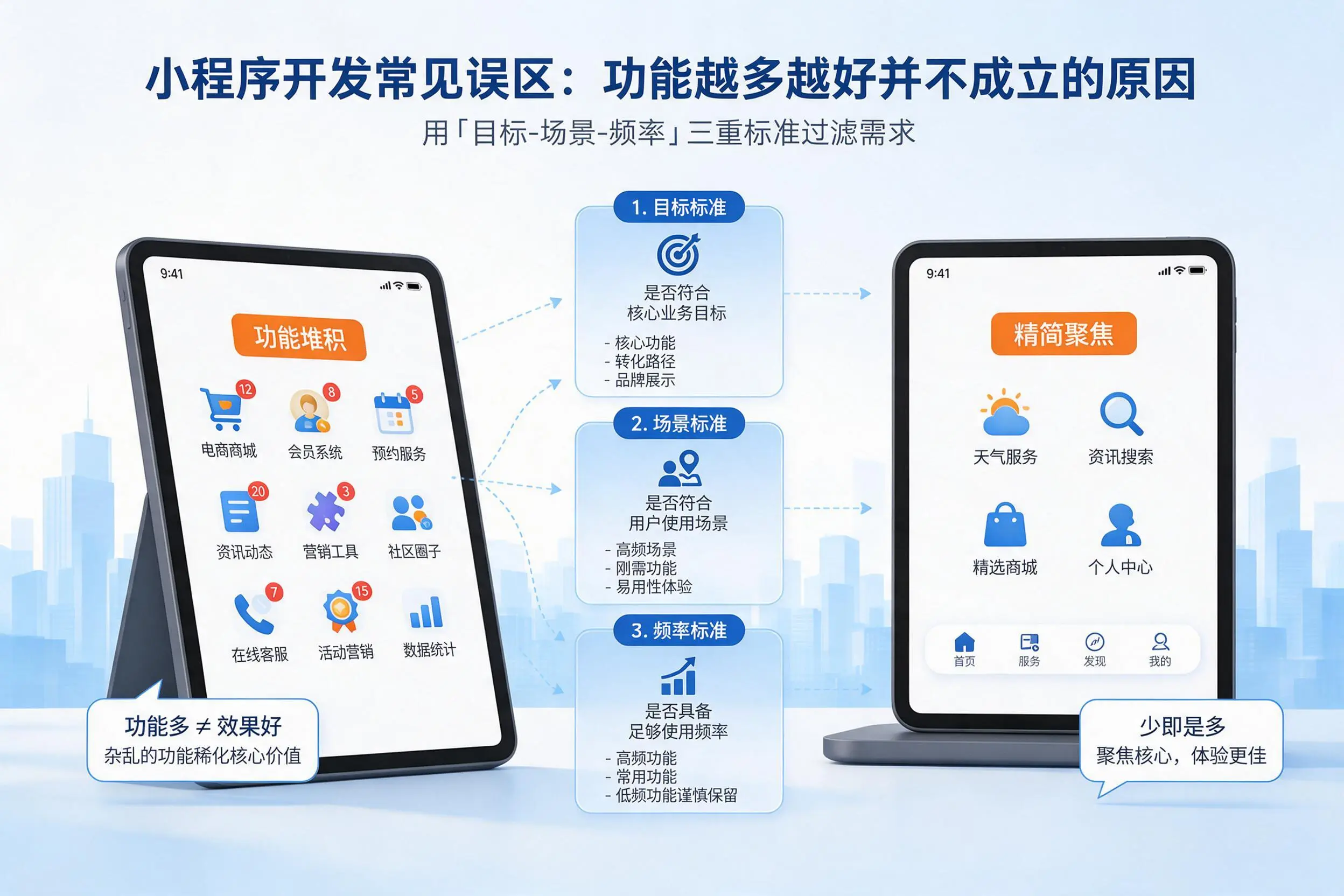 阿拉尔小程序开发常见误区：功能越多越好并不成立的原因