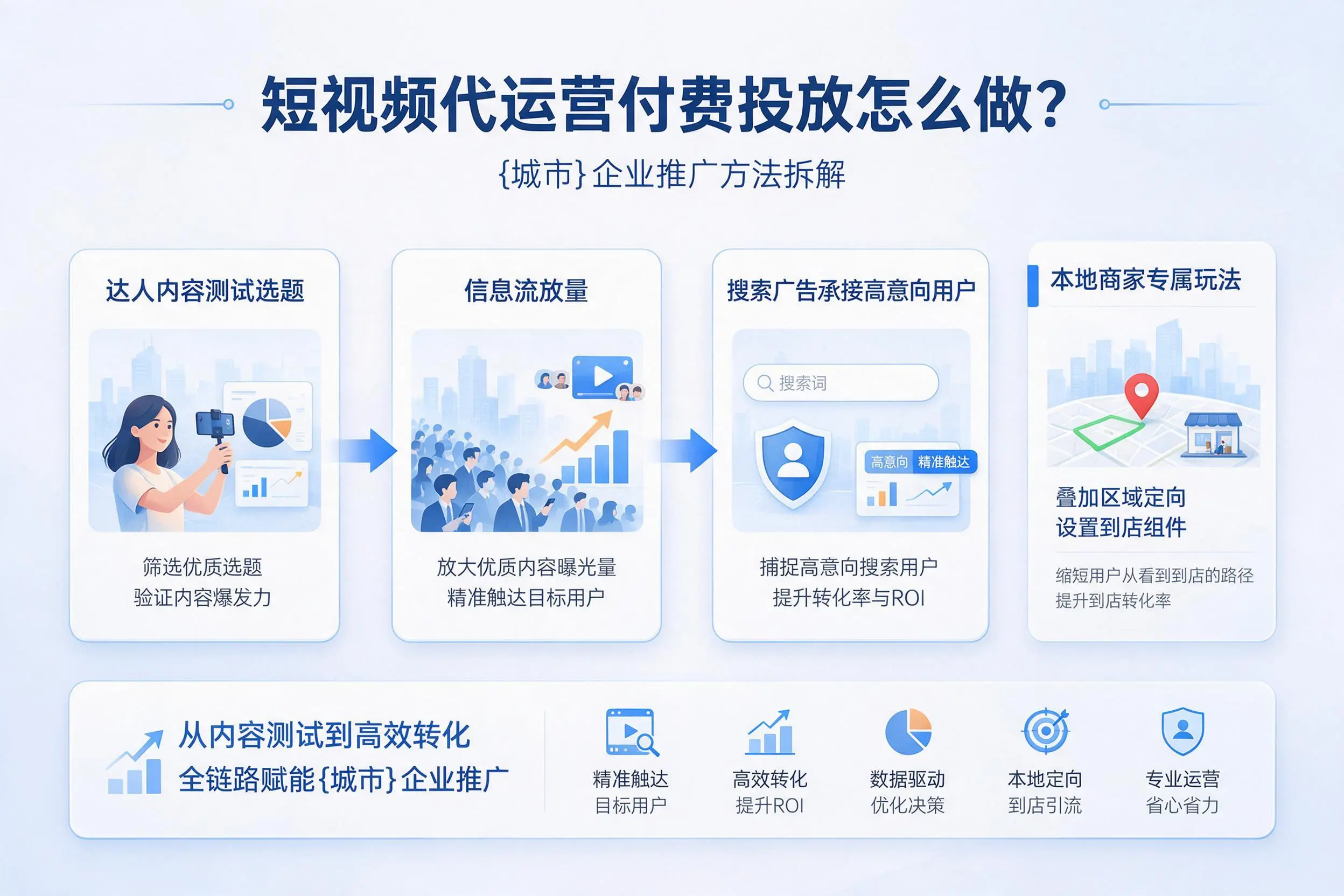 短视频代运营付费投放怎么做？阿拉尔企业推广方法拆解