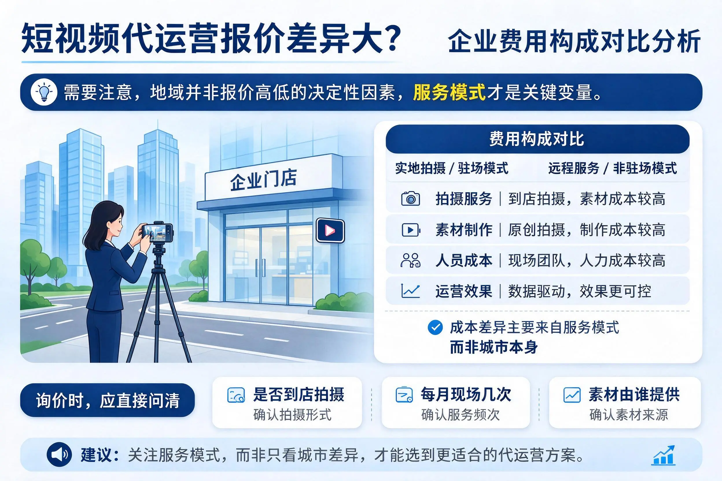 短视频代运营报价差异大？阿拉尔企业费用构成对比分析