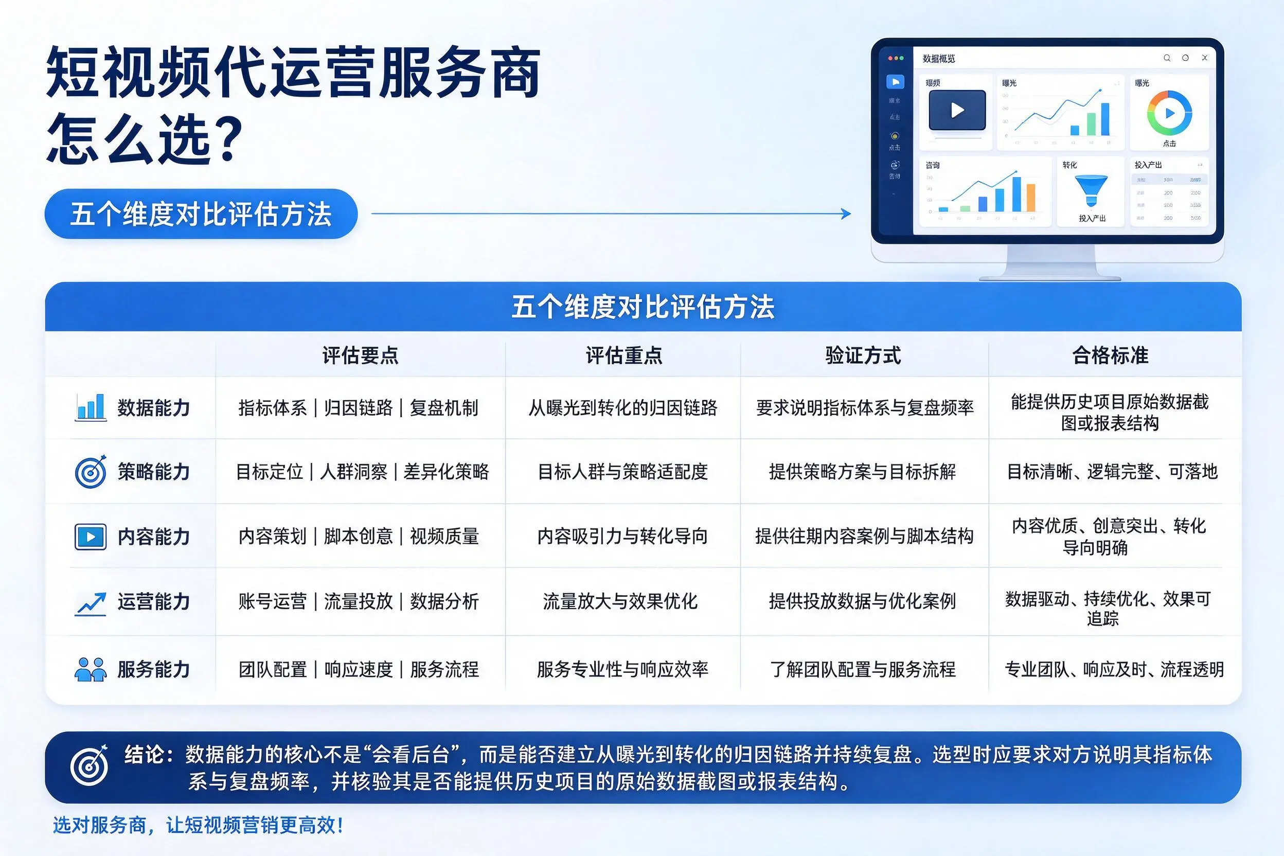 阿拉尔短视频代运营服务商怎么选？五个维度对比评估方法