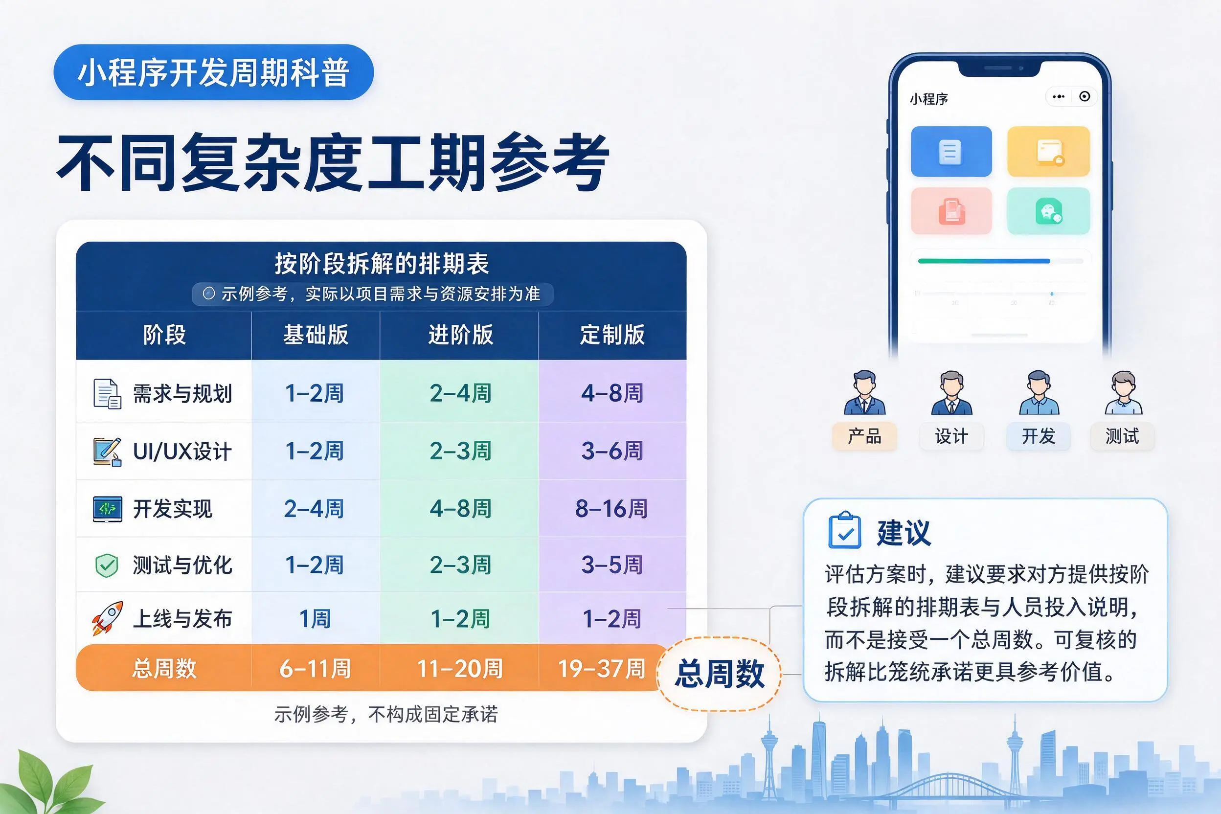 阿拉尔小程序开发周期科普：不同复杂度工期参考