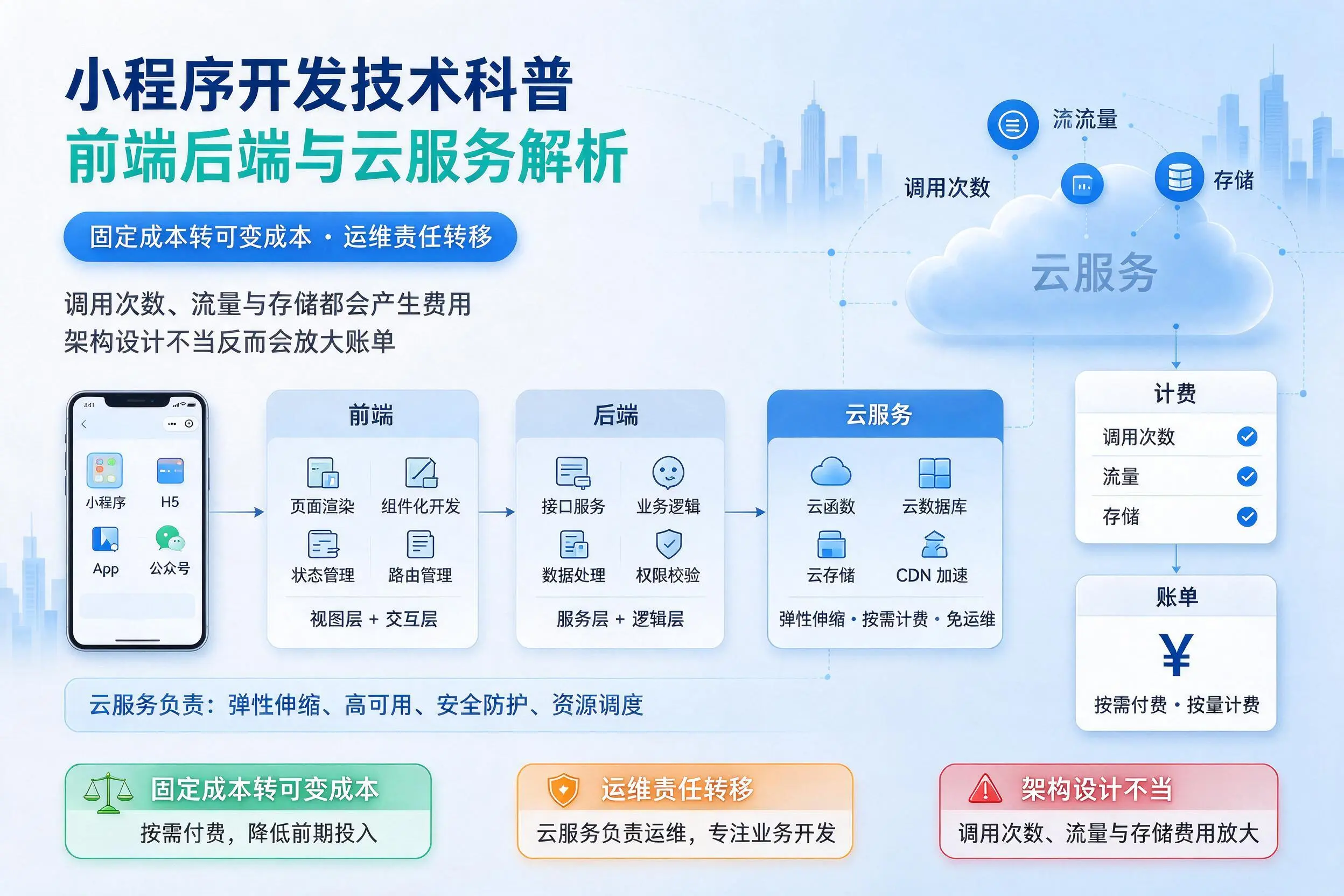 阿拉尔小程序开发技术科普：前端后端与云服务解析