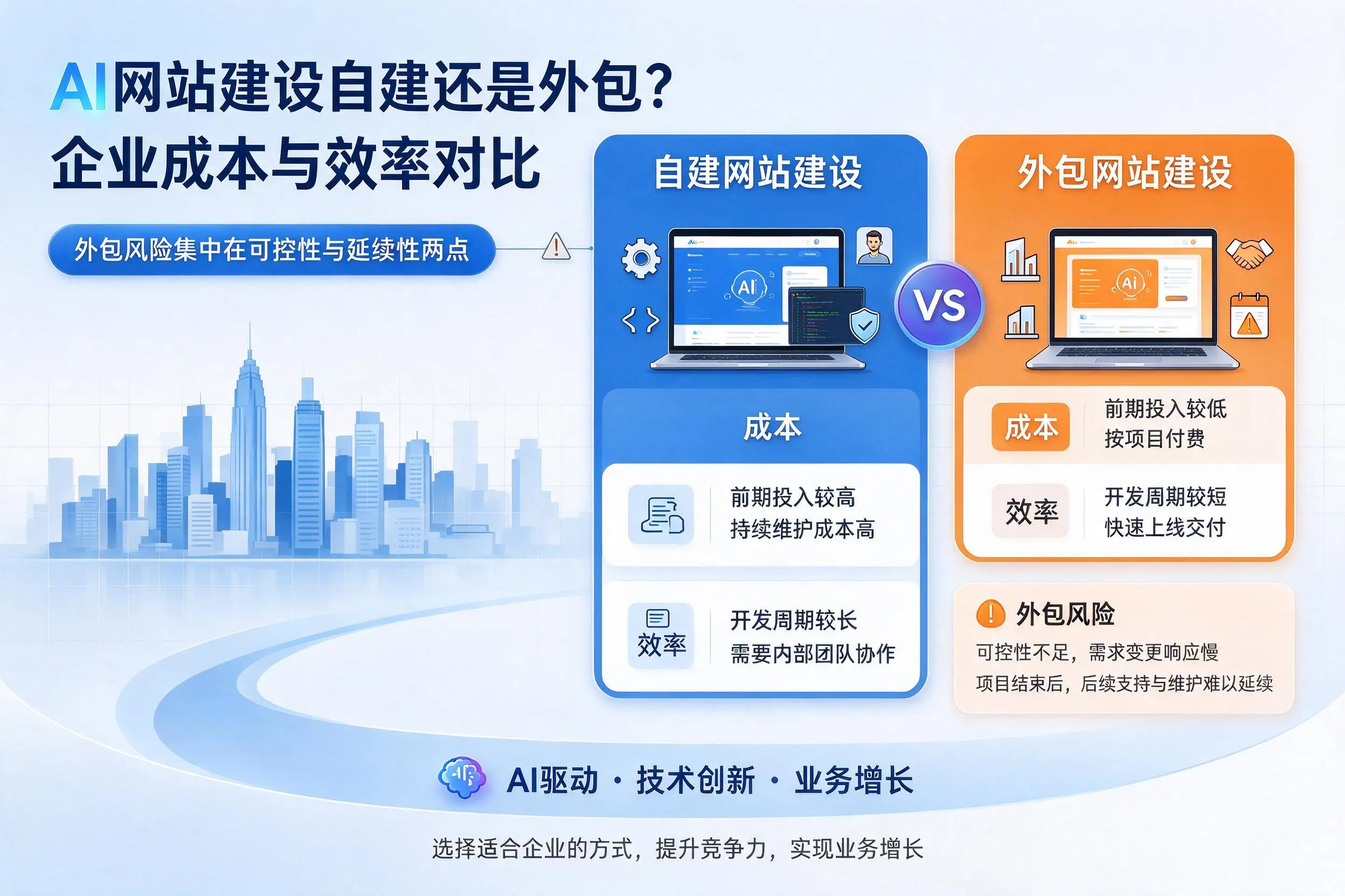 AI网站建设自建还是外包？阿拉尔企业成本与效率对比