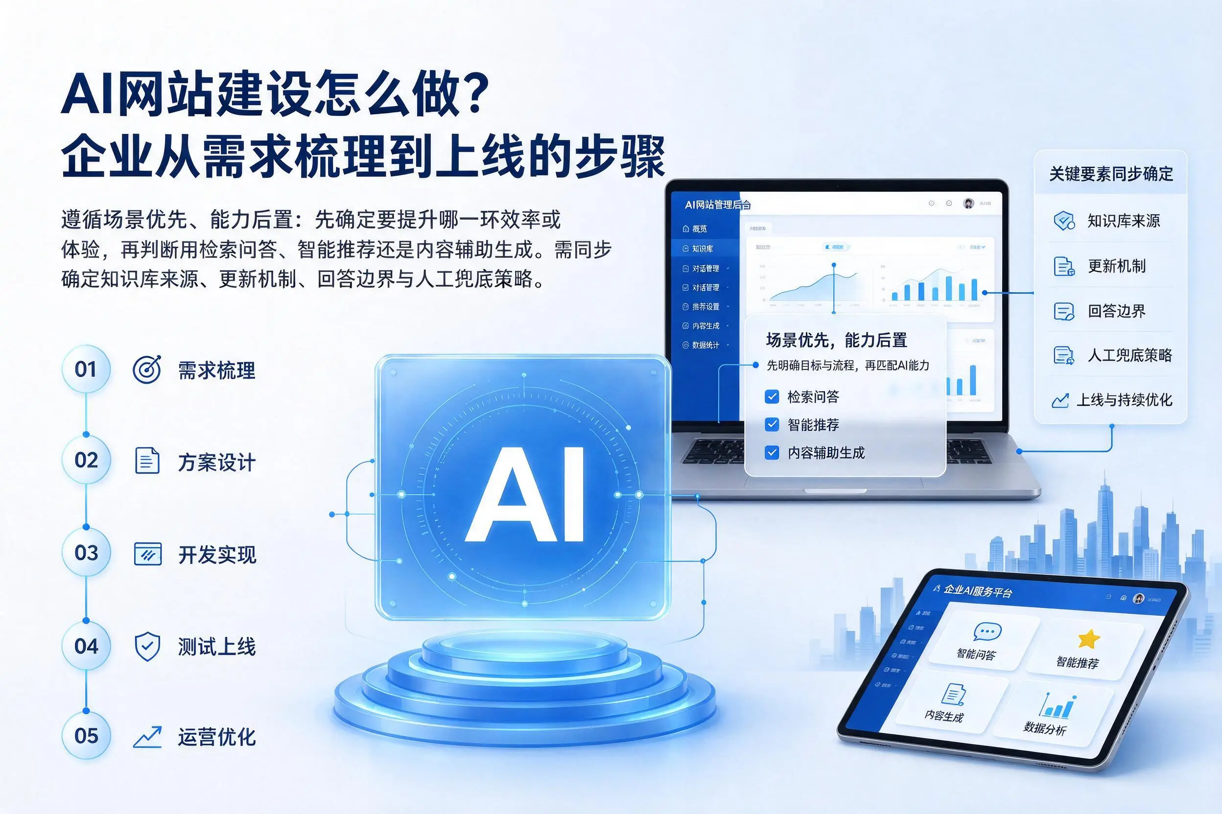 AI网站建设怎么做？阿拉尔企业从需求梳理到上线的步骤