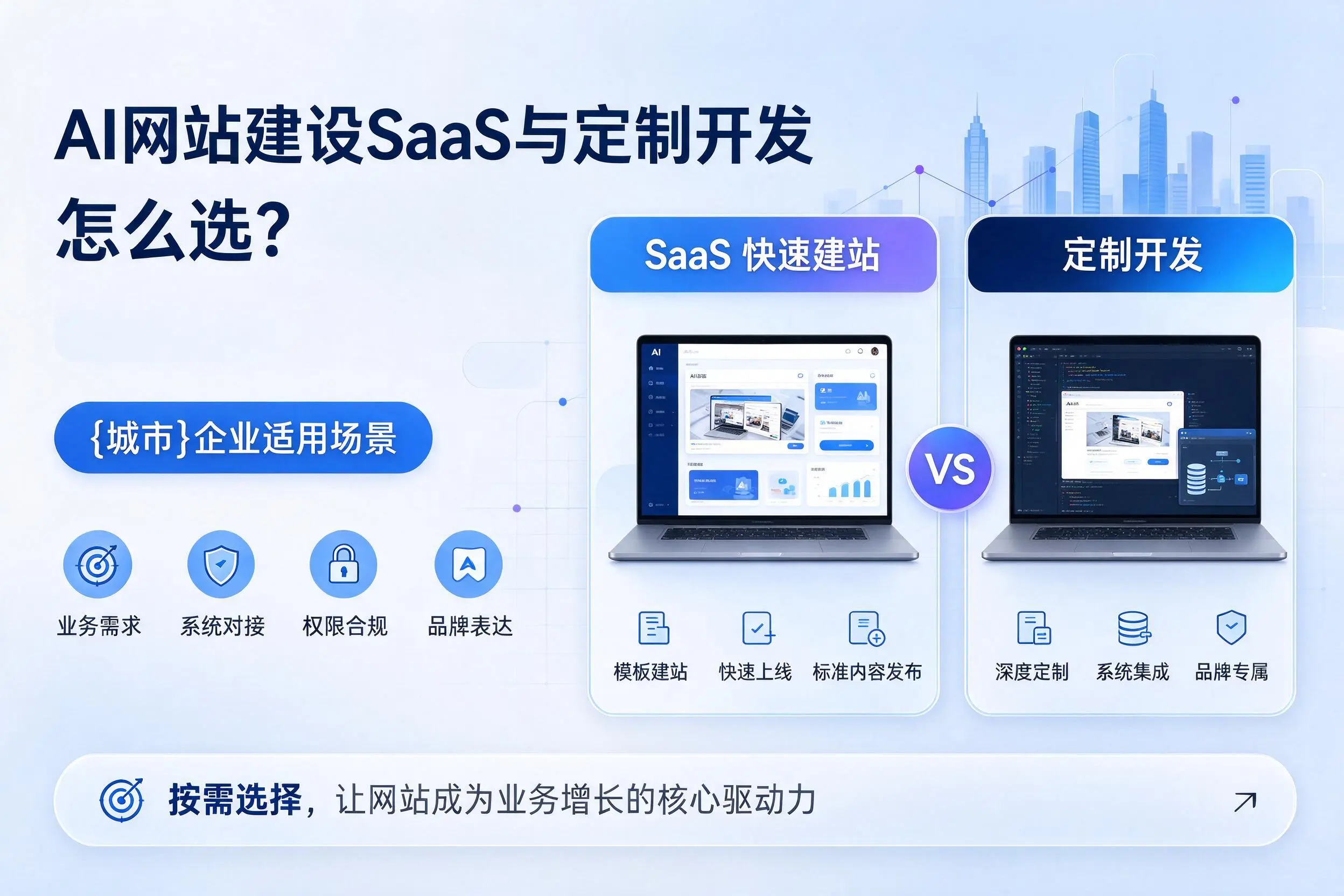 AI网站建设SaaS与定制开发怎么选?阿拉尔企业适用场景