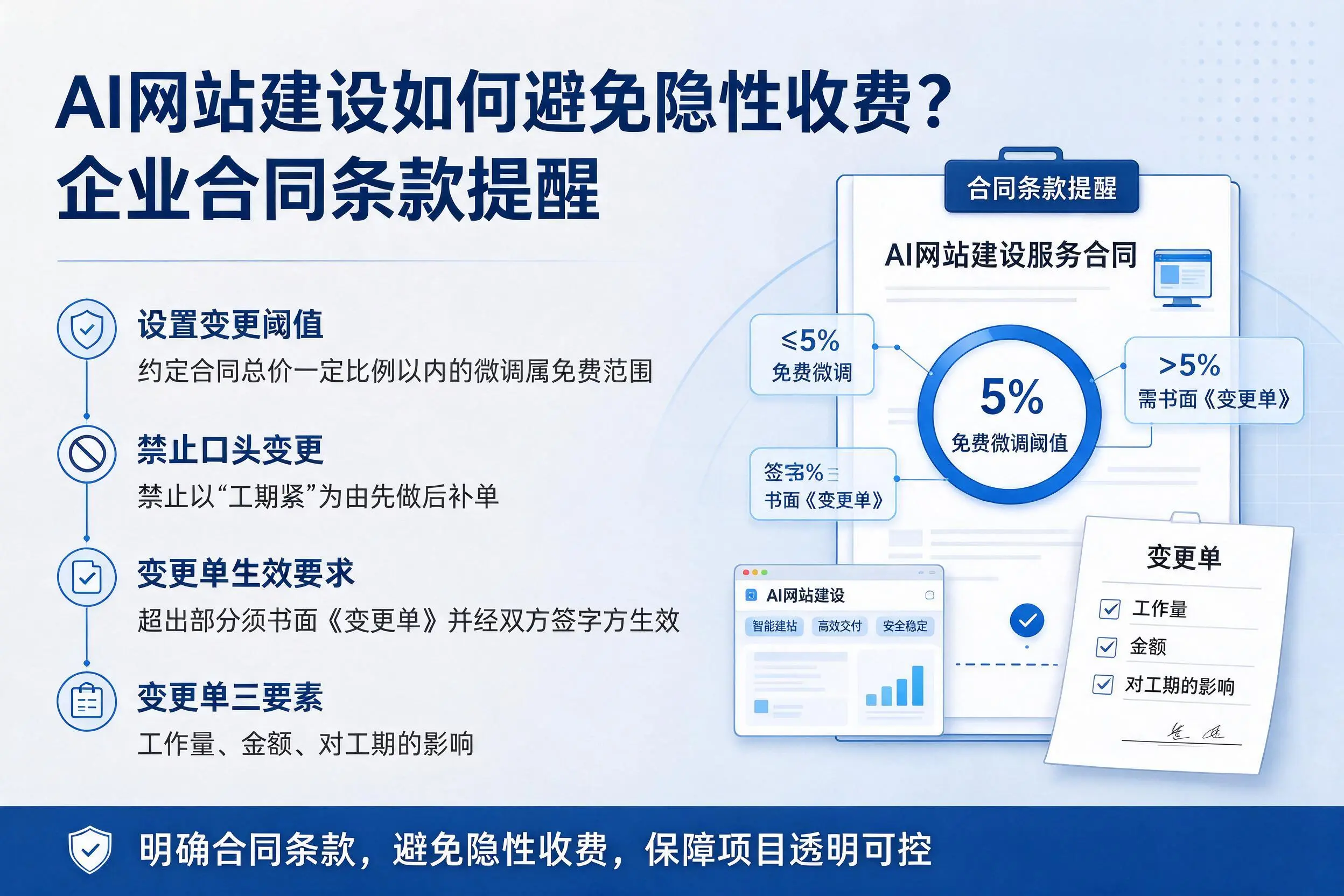 AI网站建设如何避免隐性收费?阿拉尔企业合同条款提醒