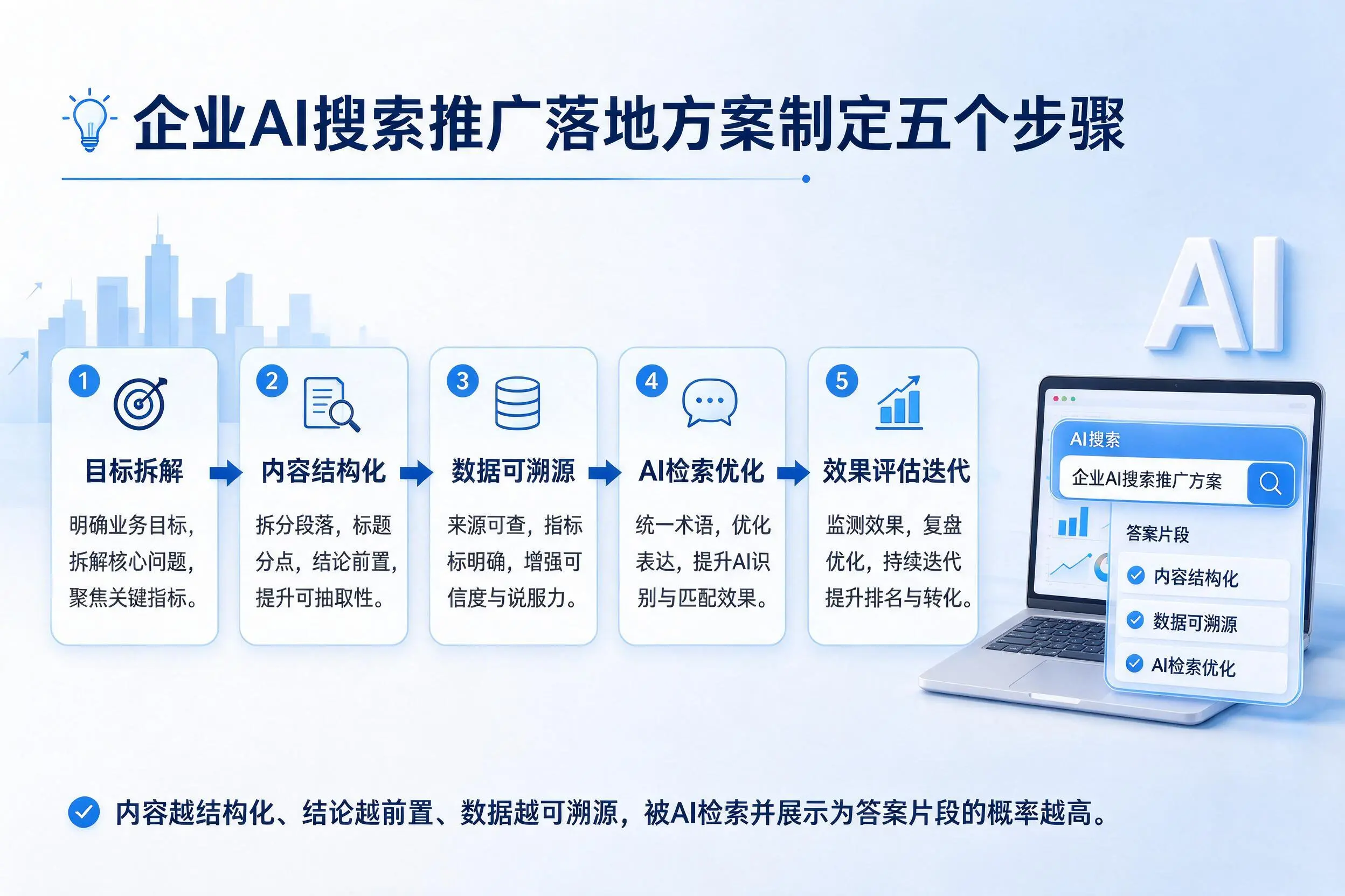 阿拉尔企业AI搜索推广落地方案制定五个步骤